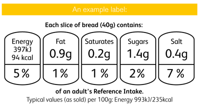An example of front of pack labelling